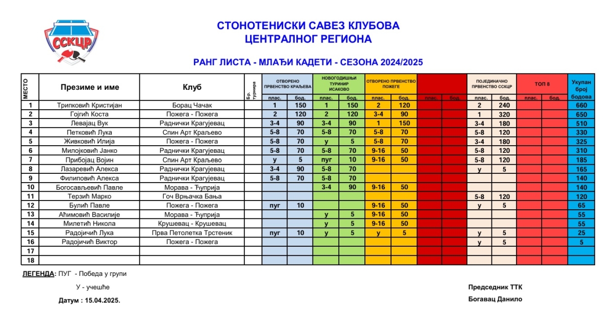 Mladji kadeti 24-25.jpg